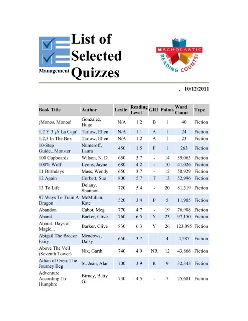 Scholastic: List of Selected Quizzes - Anna Borba Fundamental